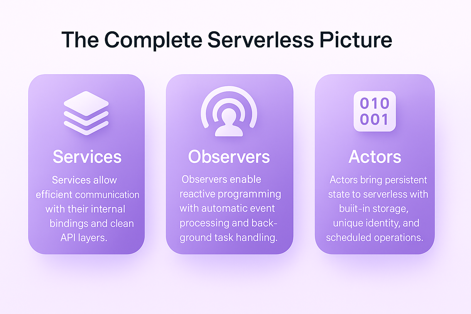 Complete Raindrop serverless platform architecture showing integration of Services, Observers, and Actors for modern cloud computing