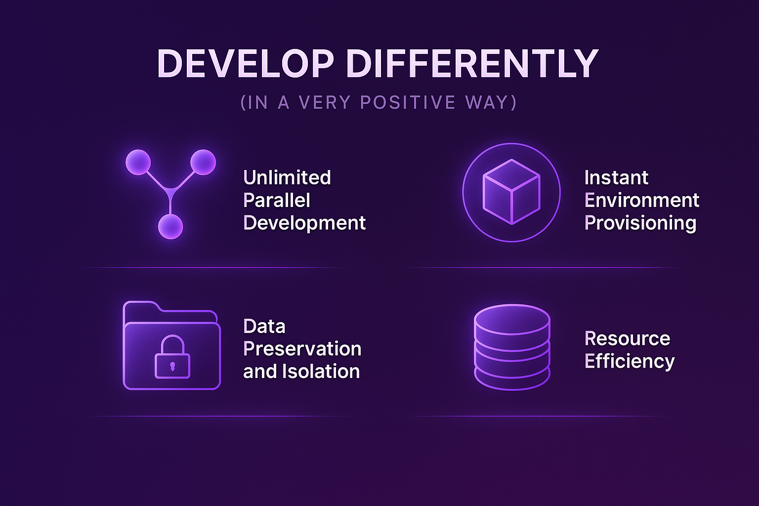 LiquidMetal AI Branching benefits diagram showing parallel development, instant provisioning, data isolation, and resource efficiency