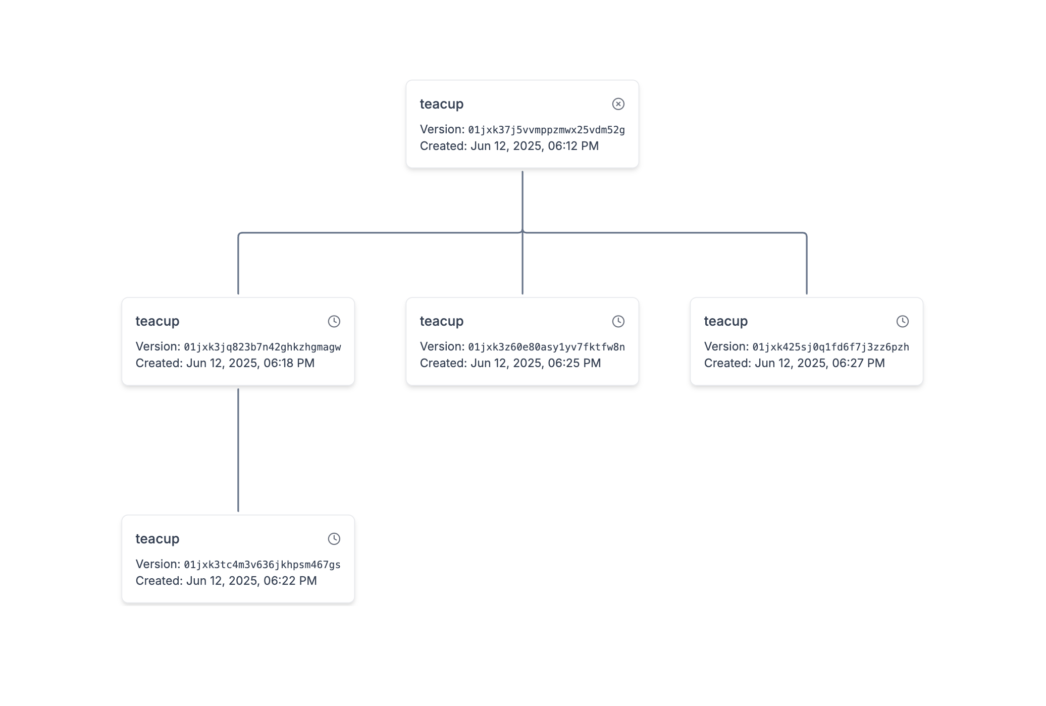Raindrop Lineage View showing AI application branch hierarchy with version control and development timeline