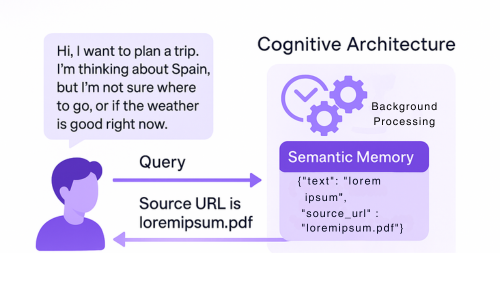 SOTA RAG System Performance: Semantic Memory used to improve Latency response times in enterprise Retrieval Augmented Generation systems