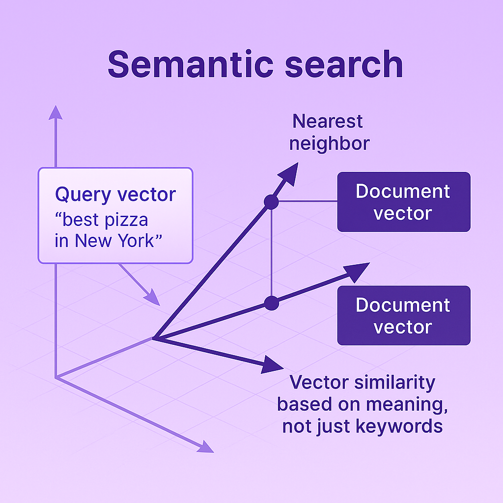 Semantic Search Vector Database Example